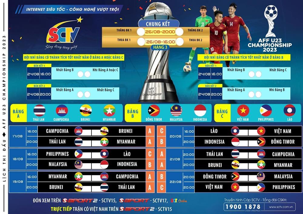 AFF U23: Bật SCTV15, theo chân các&nbsp;‘chiến binh&nbsp;sao vàng’&nbsp;bảo vệ ngôi vương-2