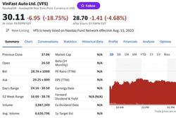 Cổ phiếu VinFast diễn biến ra sao sau một ngày chào sàn Mỹ?