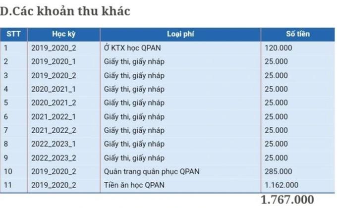 Xôn xao những tờ giấy nháp dát vàng, đại học cũng lạm thu?-1