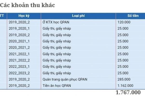 Cô giáo xin laptop, trường trả tivi cho phụ huynh... lùm xùm lạm thu đầu năm học-3