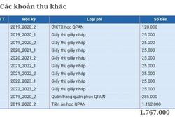 Xôn xao những tờ giấy nháp 'dát vàng', đại học cũng lạm thu?