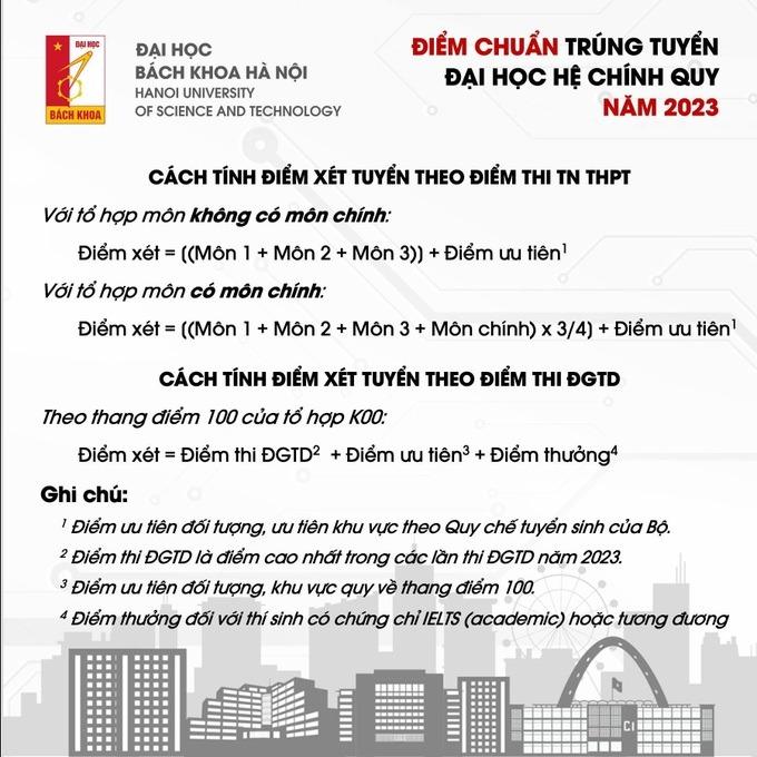 Hai thủ khoa khối A00 cùng trượt nguyện vọng 1 Đại học Bách Khoa-1