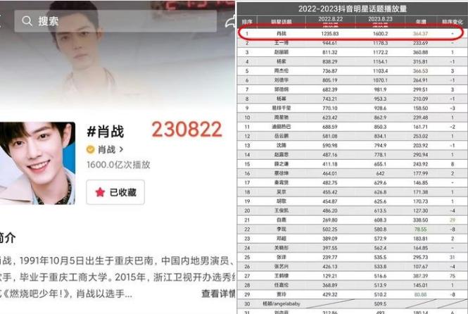 Tiêu Chiến liên tục lập kỷ lục khiến netizen thán phục-1