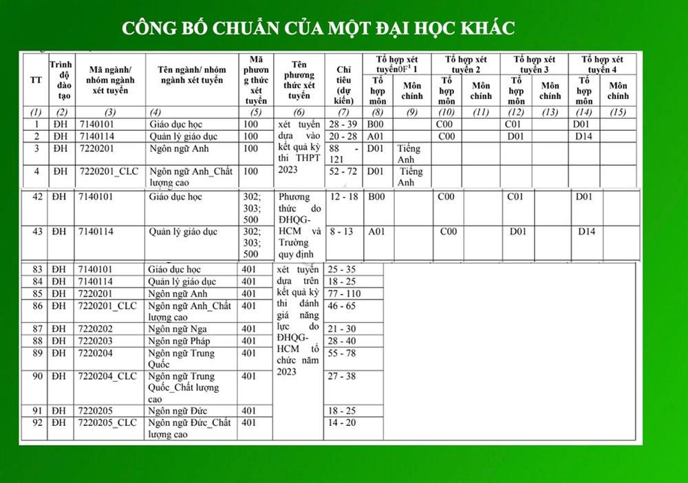 Đại học Bách khoa có sòng phẳng trong vụ 2 thủ khoa trượt nguyện vọng 1?-3