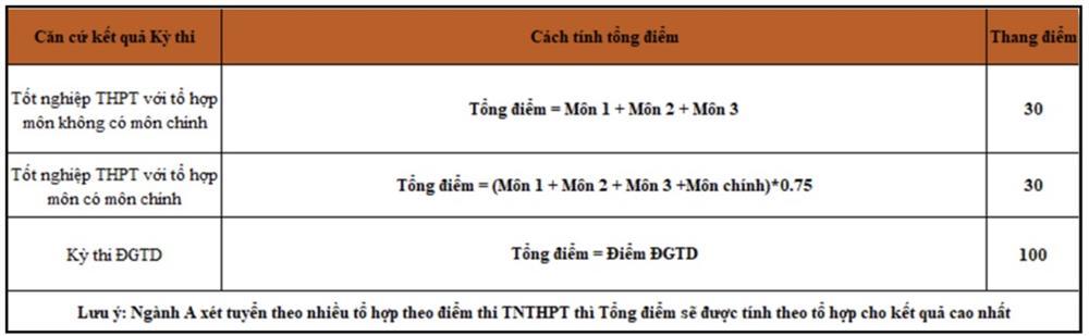 Đại học Bách khoa có sòng phẳng trong vụ 2 thủ khoa trượt nguyện vọng 1?-4