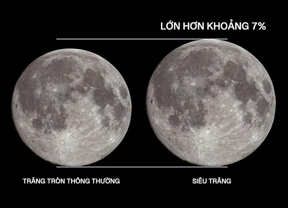 Siêu trăng hiếm gặp rực sáng trên bầu trời Hà Nội-5