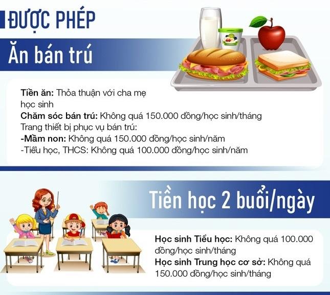 Trường học ở Hà Nội được phép thu những khoản nào đầu năm học?-2
