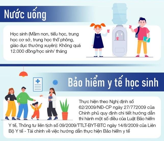 Trường học ở Hà Nội được phép thu những khoản nào đầu năm học?-3