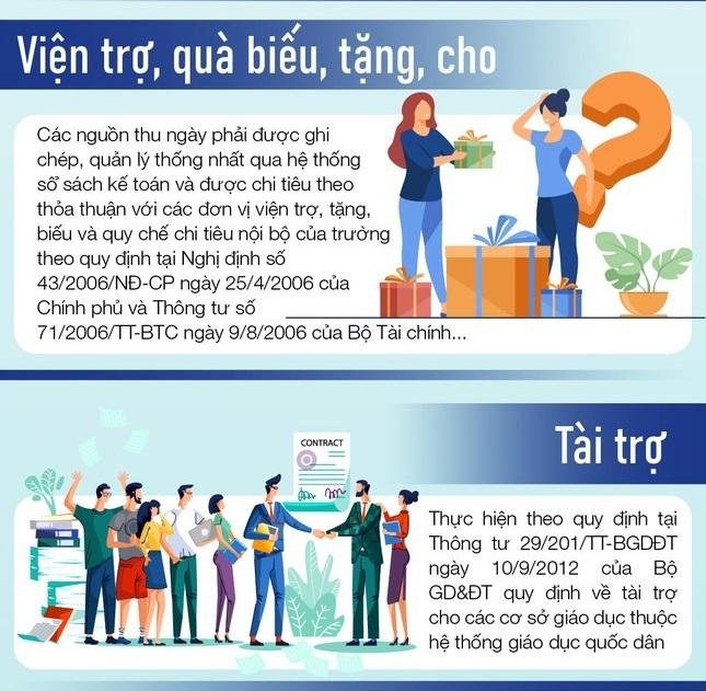 Trường học ở Hà Nội được phép thu những khoản nào đầu năm học?-4