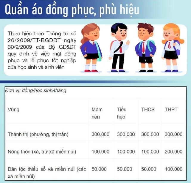 Trường học ở Hà Nội được phép thu những khoản nào đầu năm học?-5