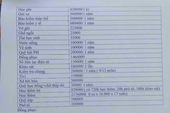 Phụ huynh choáng vì các khoản thu 'trên trời', Hải Dương yêu cầu trường báo cáo