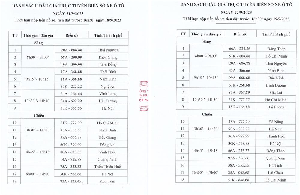 Tuần tới tiếp tục đấu giá 36 biển số ô tô, nhiều ngũ quý siêu đẹp-1
