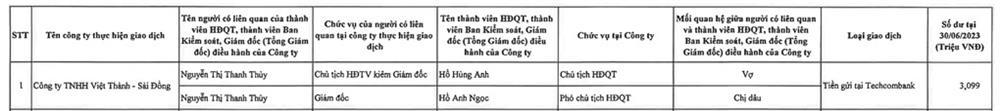 Những vị phu nhân đại gia bí ẩn nắm giữ khối tài sản hàng nghìn tỷ đồng-2