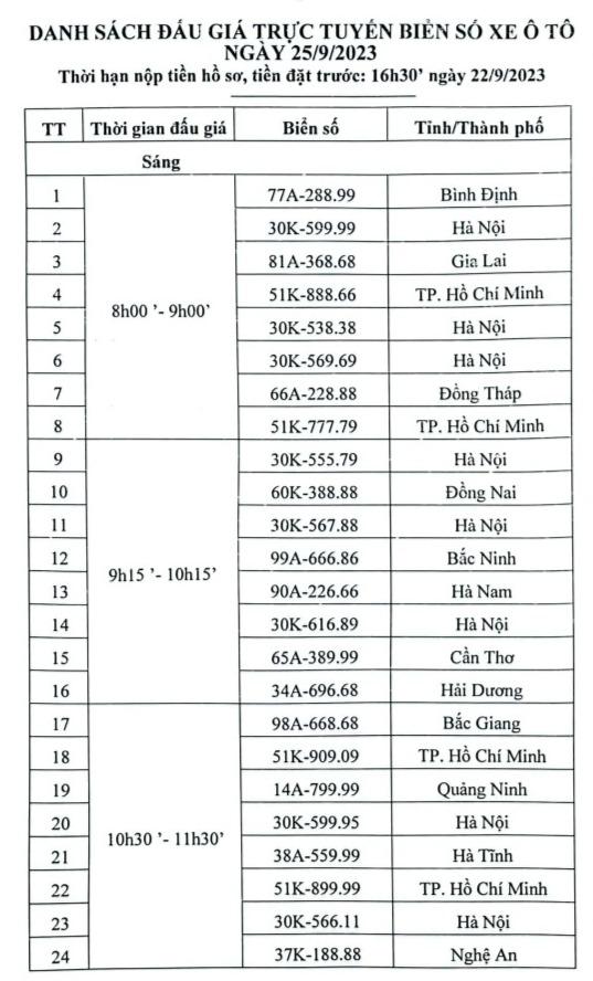 Hôm nay đấu giá 48 biển số ô tô siêu đẹp-2