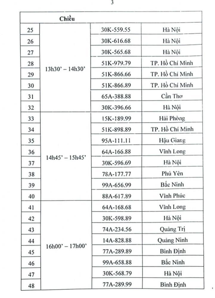 Hôm nay đấu giá 48 biển số ô tô siêu đẹp-3