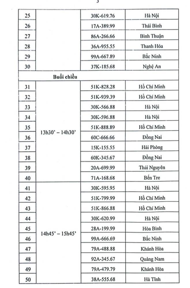 Hôm nay đấu giá 48 biển số ô tô siêu đẹp-5