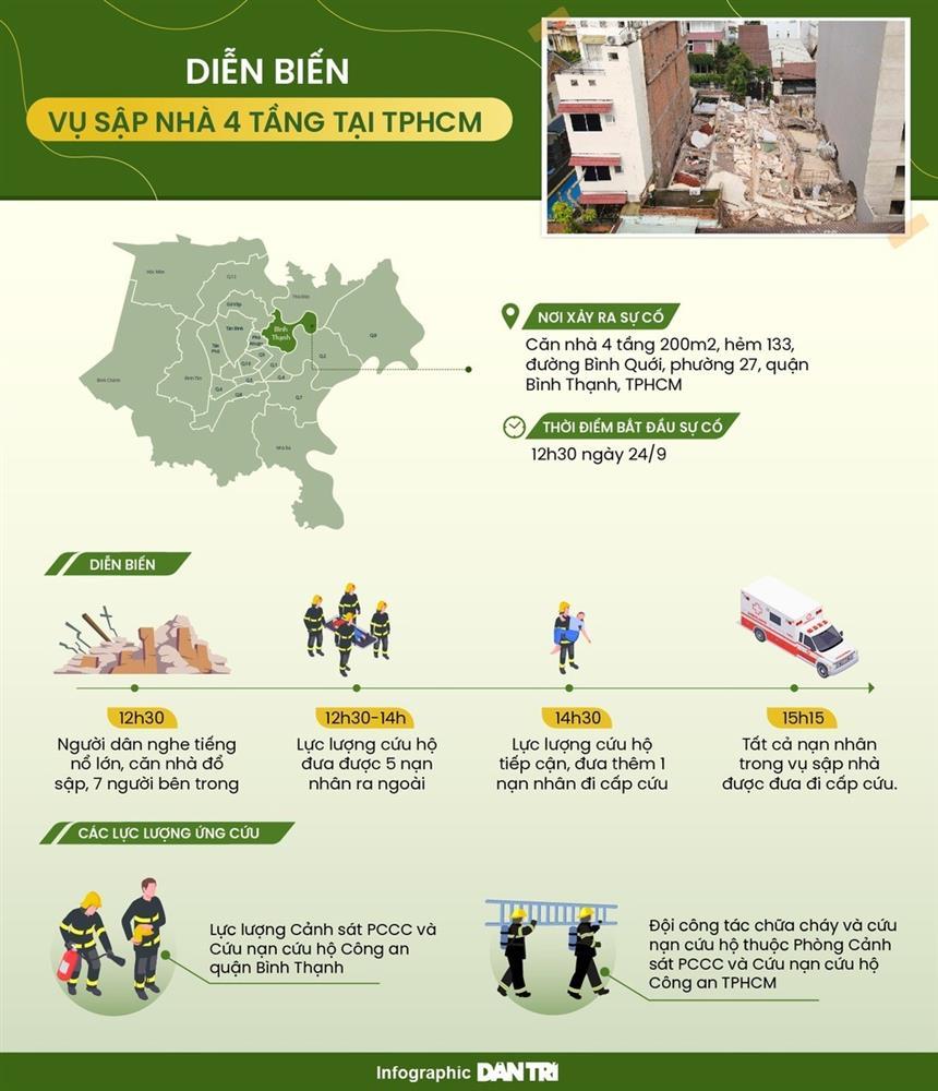 Thông tin chi tiết vụ sập nhà 4 tầng tại TPHCM-3