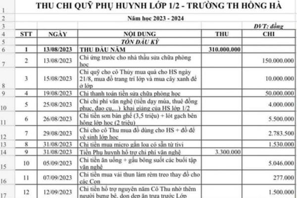 Quỹ hội phụ huynh trả lại gần 250 triệu đồng thu sai quy định-6