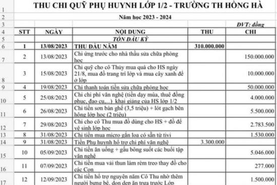 Quỹ phụ huynh lớp 1 hơn 310 triệu đồng, nhiều khoản để 'hỗ trợ' cô giáo