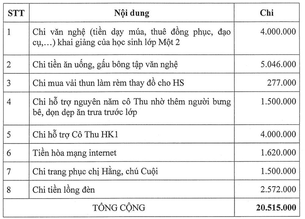 Quỹ hội phụ huynh trả lại gần 250 triệu đồng thu sai quy định-3