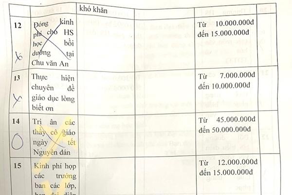 Bỏ xếp loại trên bằng tốt nghiệp THCS-2