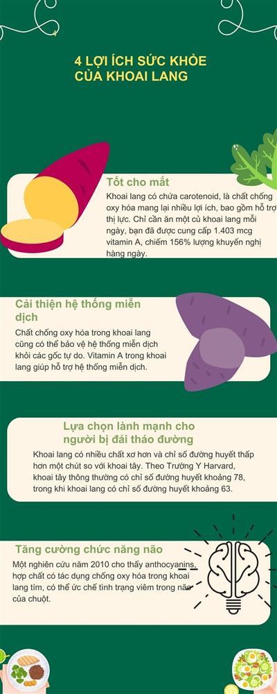 Ăn khoai lang giúp tăng hay giảm cân?-2