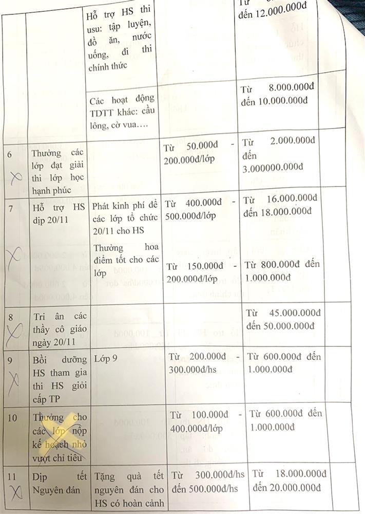 Trường ở Hà Nội dự chi quỹ nửa tỷ đồng: Yêu cầu trả tiền, phê bình hiệu trưởng-2