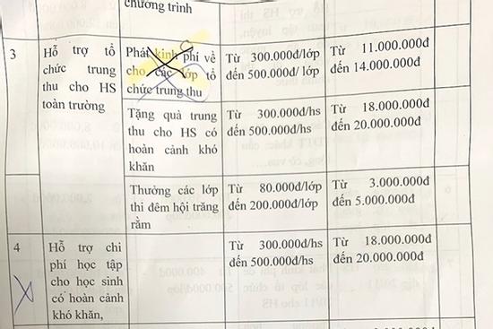 Trường ở Hà Nội dự chi quỹ nửa tỷ đồng: Yêu cầu trả tiền, phê bình hiệu trưởng