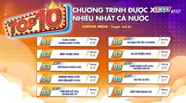 Lý do phim giờ vàng có Việt Anh bị chê vẫn dẫn đầu tỷ suất người xem-1