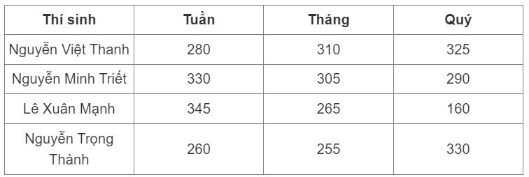 Ai sẽ giành giải thưởng lớn nhất lịch sử Đường lên đỉnh Olympia?-1
