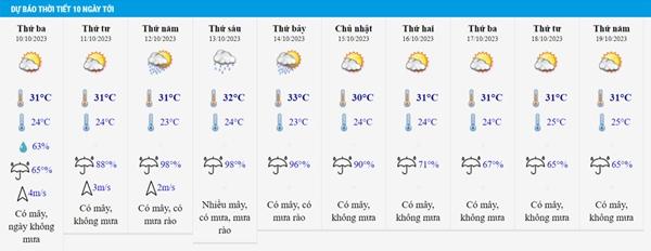 Dự báo thời tiết 10 ngày tới: Hà Nội nắng nhẹ, miền Trung mưa liên tiếp-3