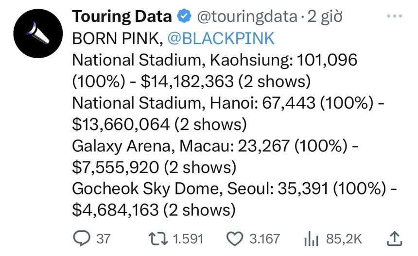 Touring Data công bố doanh thu concert BLACKPINK Hà Nội lên đến 334 tỷ đồng, cao gấp 3 lần Seoul!-2