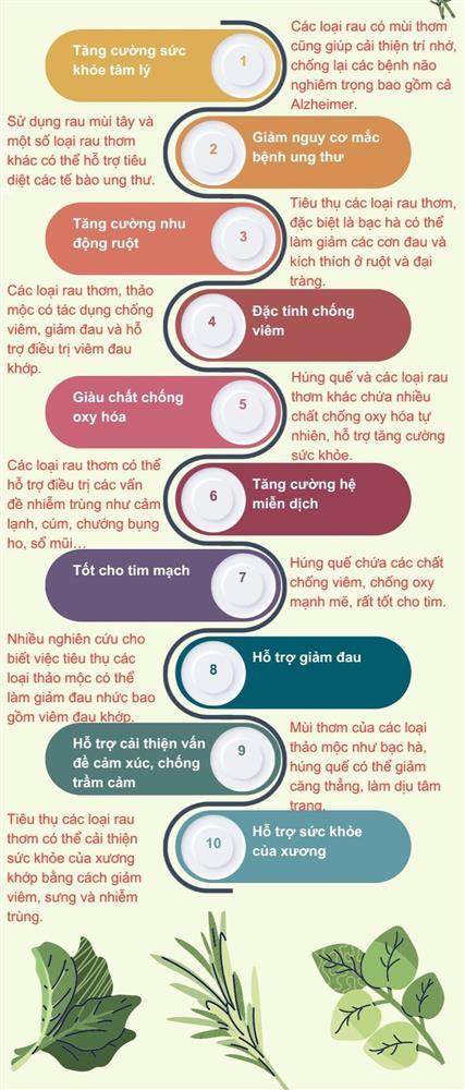 8 mẹo nấu ăn giúp bạn sống tới 100 tuổi-3