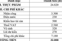 Vụ suất ăn lèo tèo giá 32.000 đồng: Công ty giãi bày 'chỉ lãi 270 đồng/suất'