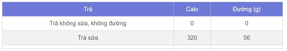 So sánh tác dụng của trà và cà phê-2
