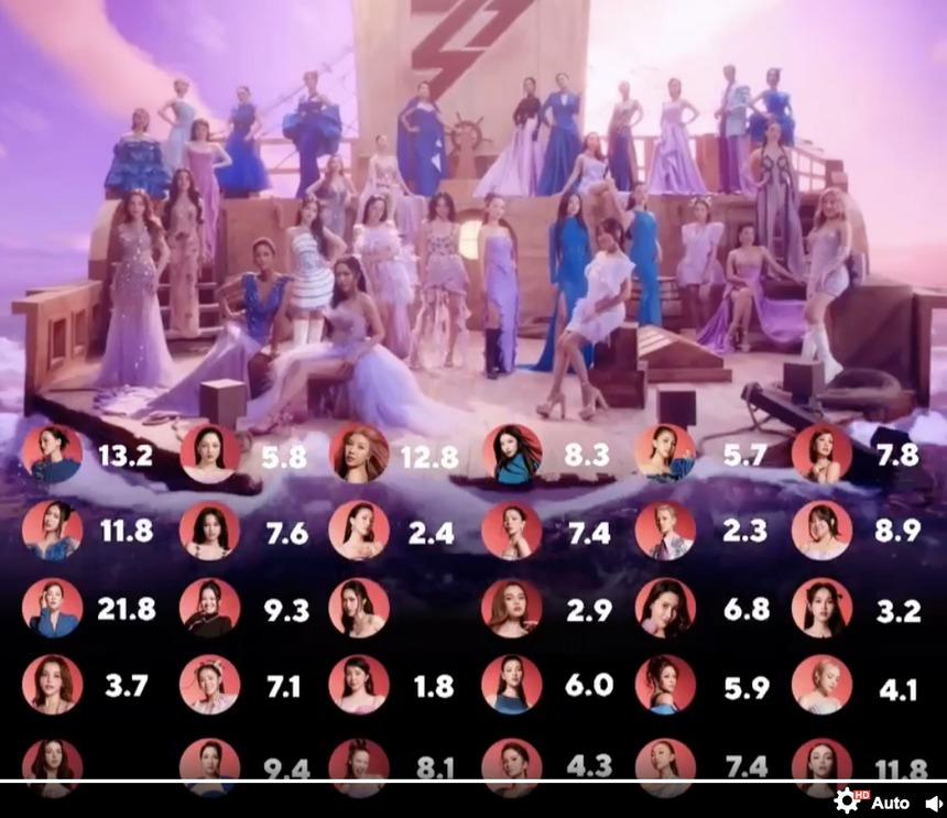 Lý do Diệp Lâm Anh không hát câu nào trong MV của Chị đẹp đạp gió rẽ sóng-1