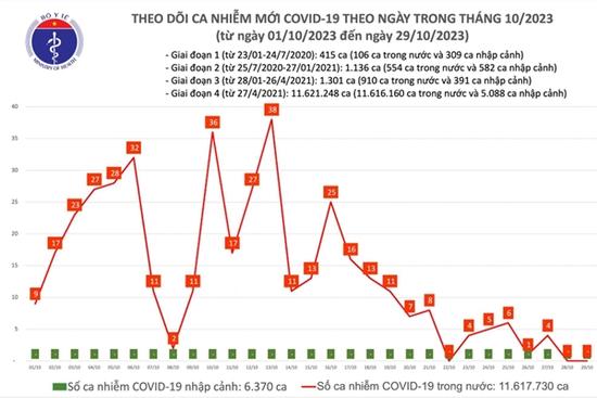 Không còn là bệnh đặc biệt nguy hiểm, mắc Covid-19 có được chữa miễn phí?