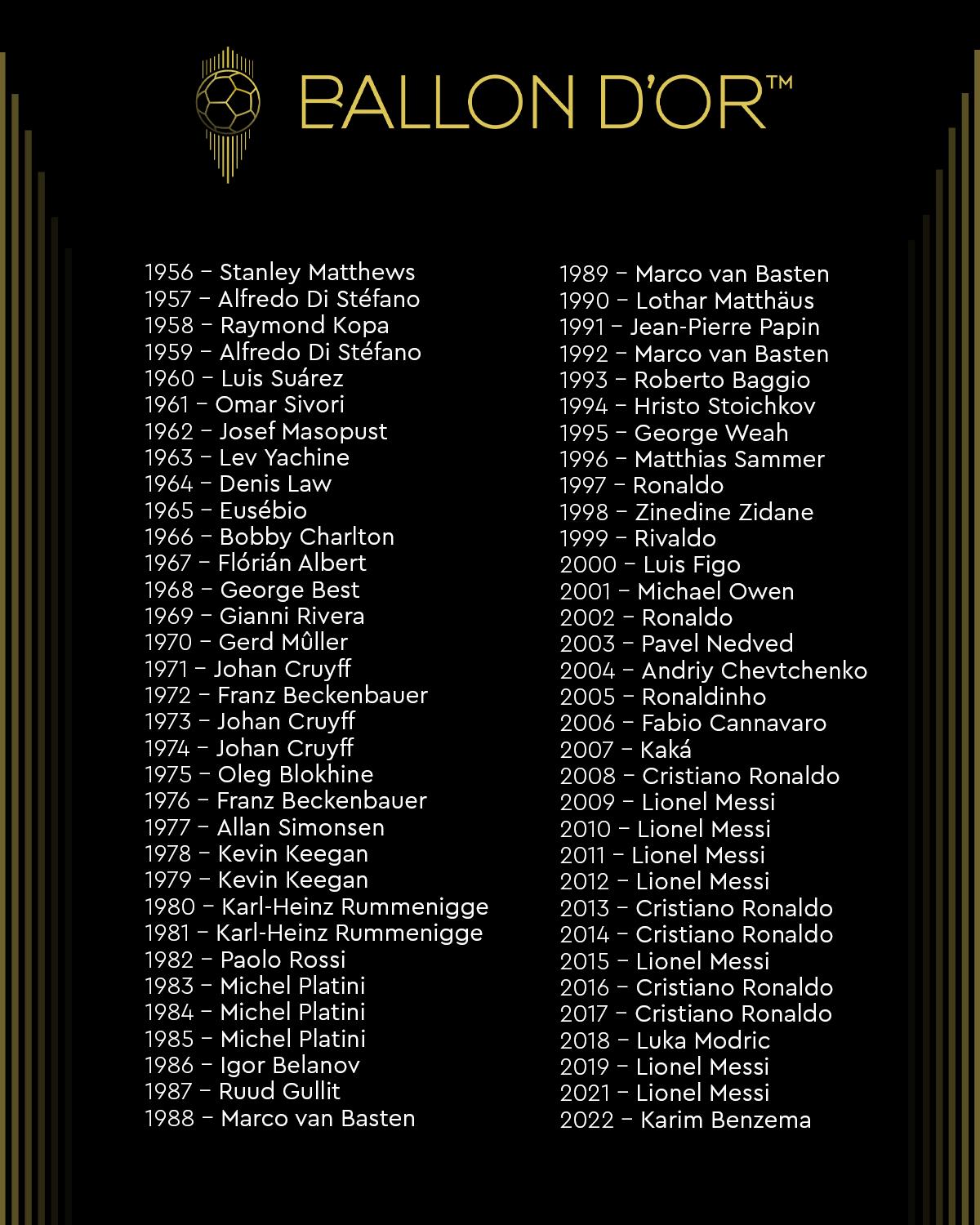 Gala trao giải Quả bóng Vàng: Gọi tên Messi-3