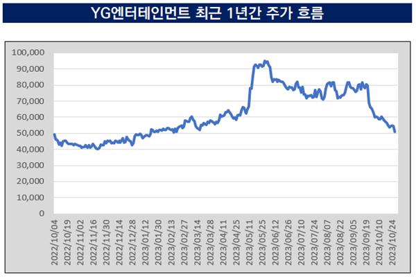 Lãnh đạo YG lên tiếng về thời điểm công bố hợp đồng với BLACKPINK-1