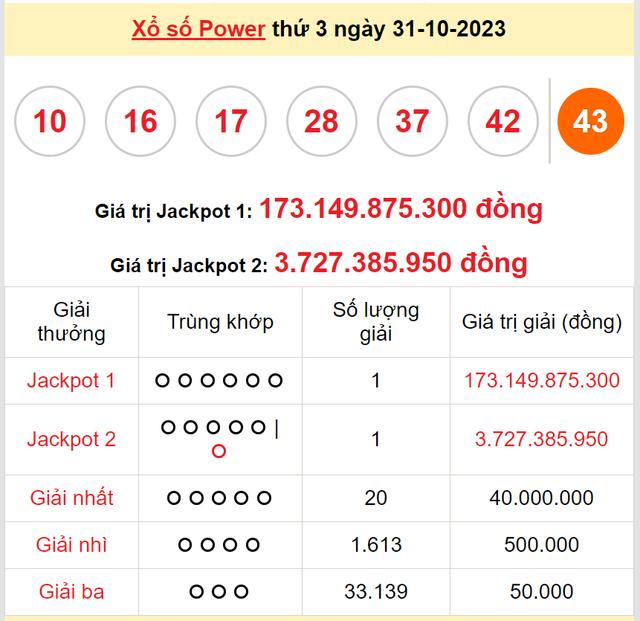 HOT: Trong một tối cả 2 giải độc đắc của Vietlott đều nổ, tổng số tiền lên gần 180 tỷ-1