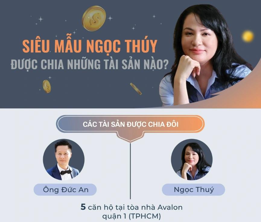 Siêu mẫu Ngọc Thúy được chia những tài sản nào?-1