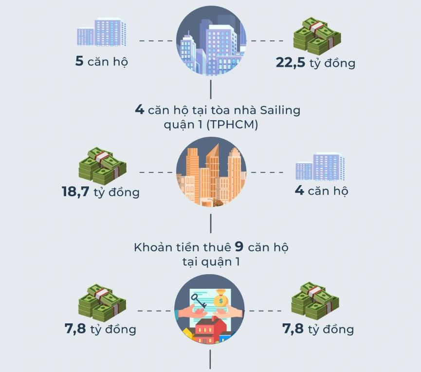 Siêu mẫu Ngọc Thúy được chia những tài sản nào?-2