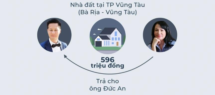 Siêu mẫu Ngọc Thúy được chia những tài sản nào?-4