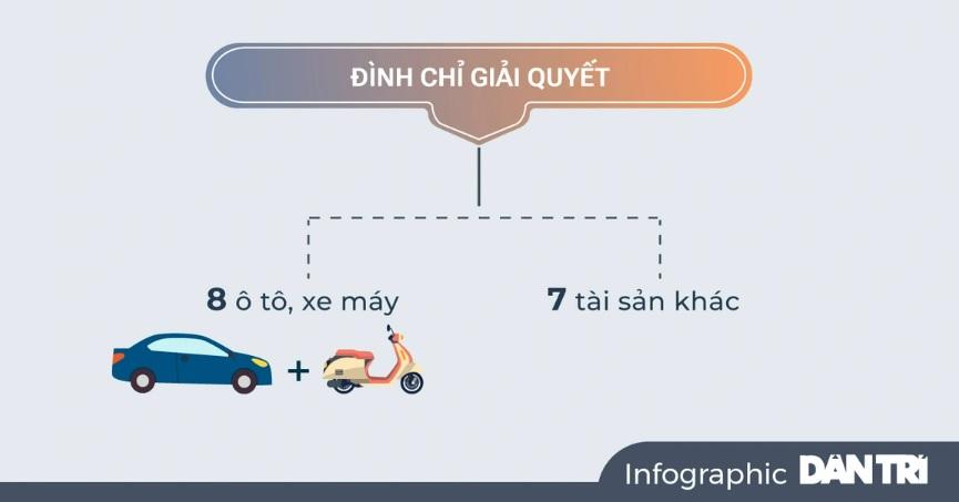 Siêu mẫu Ngọc Thúy được chia những tài sản nào?-6