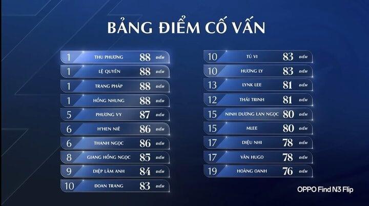 Đội sổ tại Chị Đẹp Đạp Gió, Diệu Nhi tự tin: Nếu hiệu ứng tốt thì em làm ca sĩ-3