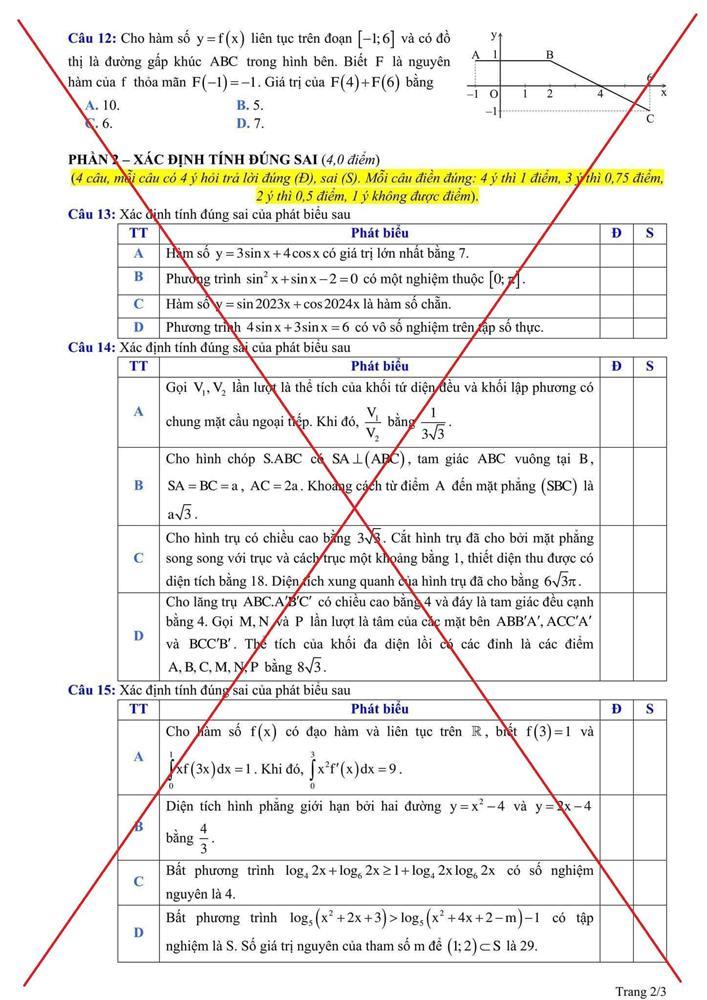 Giả mạo Bộ Giáo dục công bố đề minh họa thi tốt nghiệp THPT 2025-2