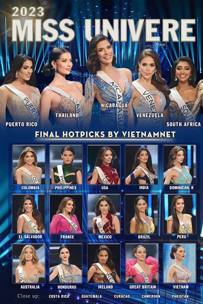 Những ứng viên sáng giá cho vương miện Miss Universe 2023-1