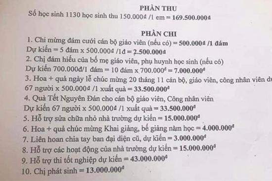 Diễn biến mới nhất vụ quỹ phụ huynh dự kiến 'chi 5 đám cưới, 10 đám tang'