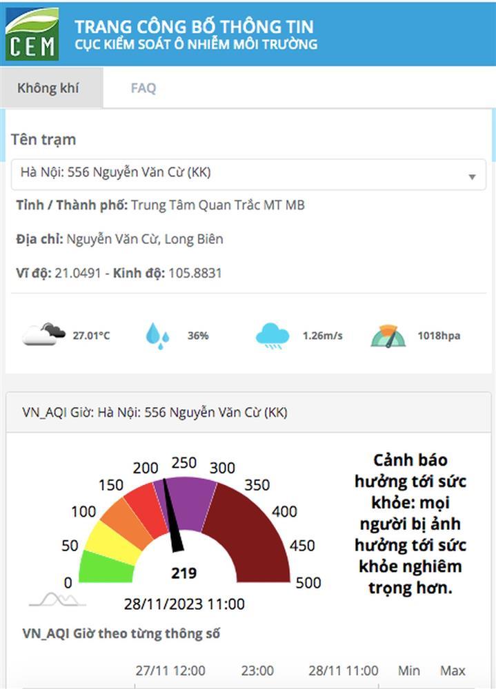 Sáng nay, không khí Hà Nội ở ngưỡng rất xấu-2
