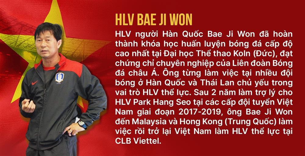 Trợ lý HLV Park: Hoàng Đức phải thay đổi để được HLV Troussier trọng dụng-13